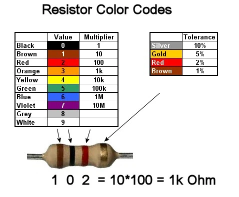 What is a 1k Resistor? 1k Ohm Resistor Color Code